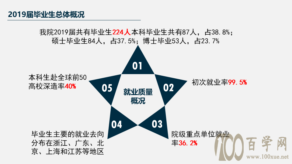 2021年浙江大学三位一体招生报考前瞻