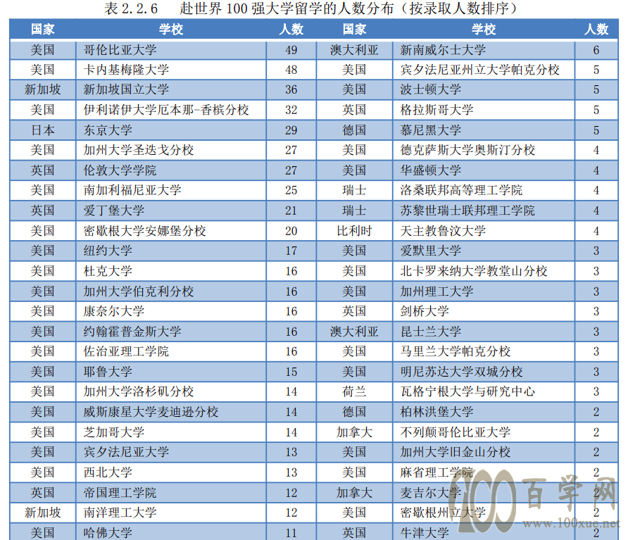 2021年浙江大学三位一体招生报考前瞻