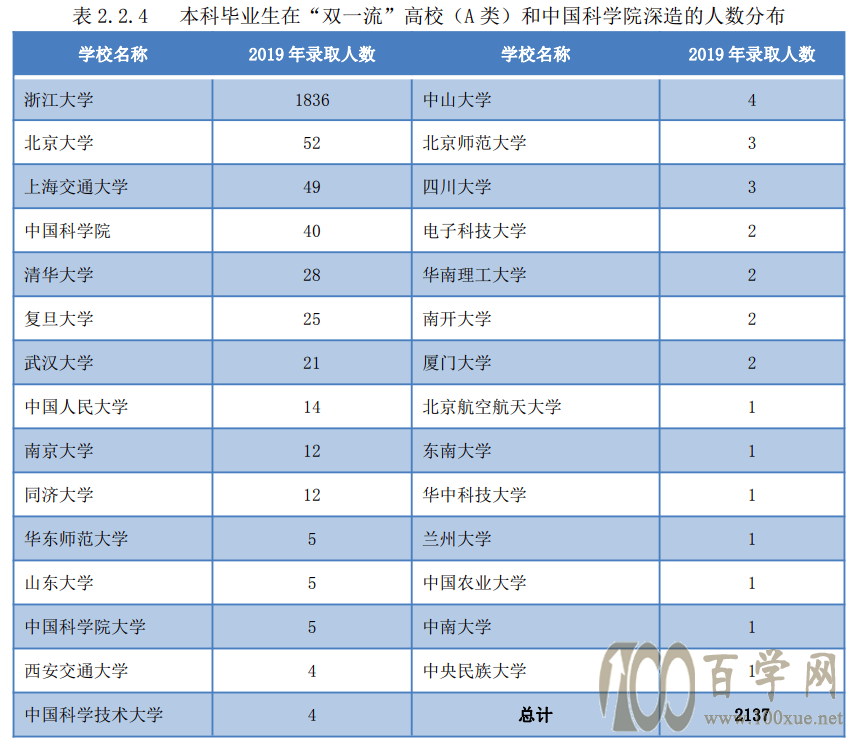 2021年浙江大学三位一体招生报考前瞻