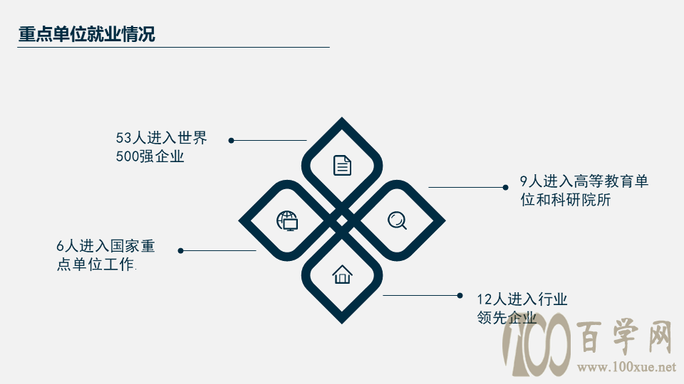 2021年浙江大学三位一体招生报考前瞻
