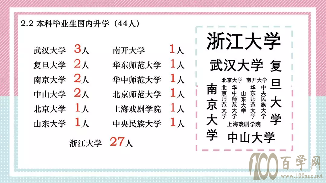 2021年浙江大学三位一体招生报考前瞻