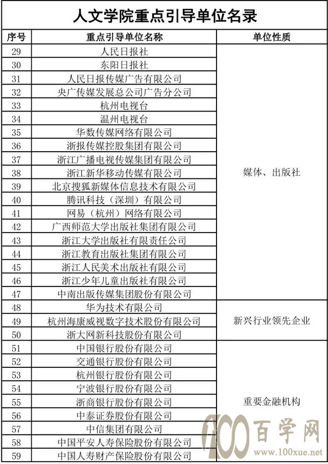2021年浙江大学三位一体招生报考前瞻