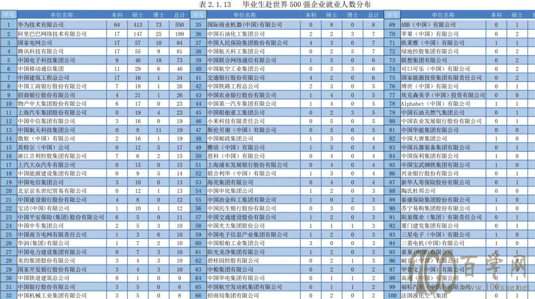 2021年浙江大学三位一体招生报考前瞻