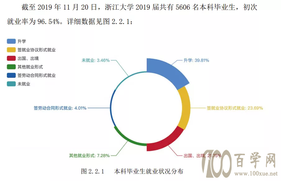 2021年浙江大学三位一体招生报考前瞻