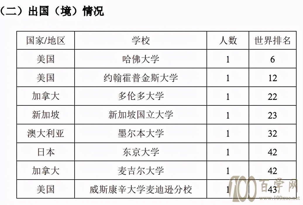 2021年浙江大学三位一体招生报考前瞻