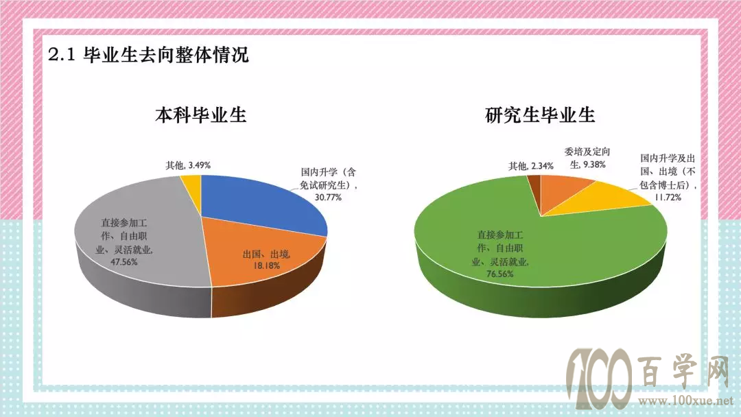 2021年浙江大学三位一体招生报考前瞻
