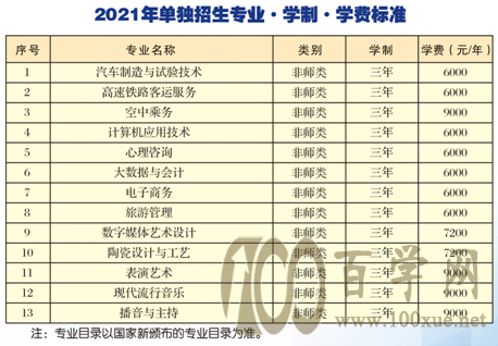 2021齐齐哈尔高等师范专科学校单招学费多少钱一年-各专业收费标准