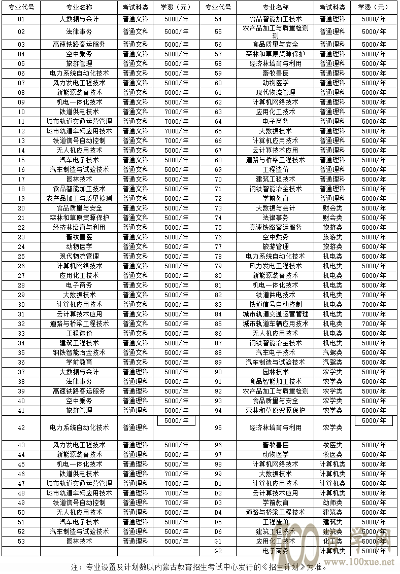 2021첼ְҵѧԺѧѶǮһ-רҵշѱ׼