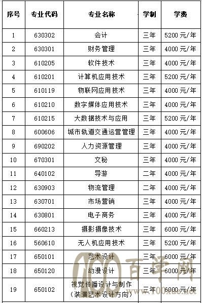2021山西管理职业学院单招学费多少钱一年-各专业收费标准