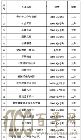 2021北京青年政治学院自主招生学费多少钱一年-各专业收费标准