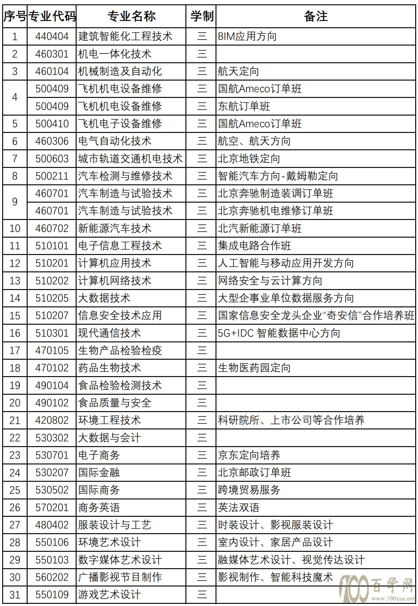 2021北京电子科技职业学院自主招生学费多少钱一年-各专业收费标准