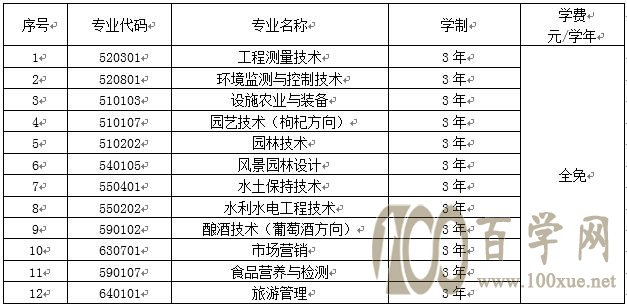 2021宁夏葡萄酒与防沙治沙职业技术学院自主招生学费多少钱一年-各专业收费标准