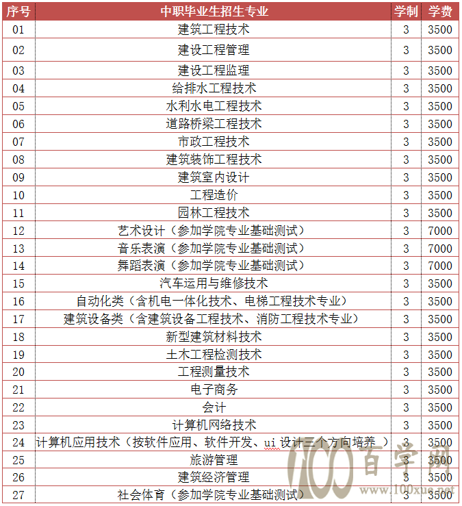 2021ݽְҵѧԺ࿼ѧѶǮһ-רҵշѱ׼