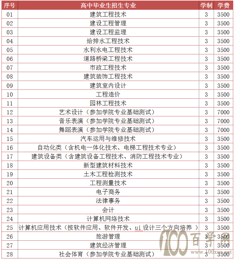 2021ݽְҵѧԺ࿼ѧѶǮһ-רҵշѱ׼