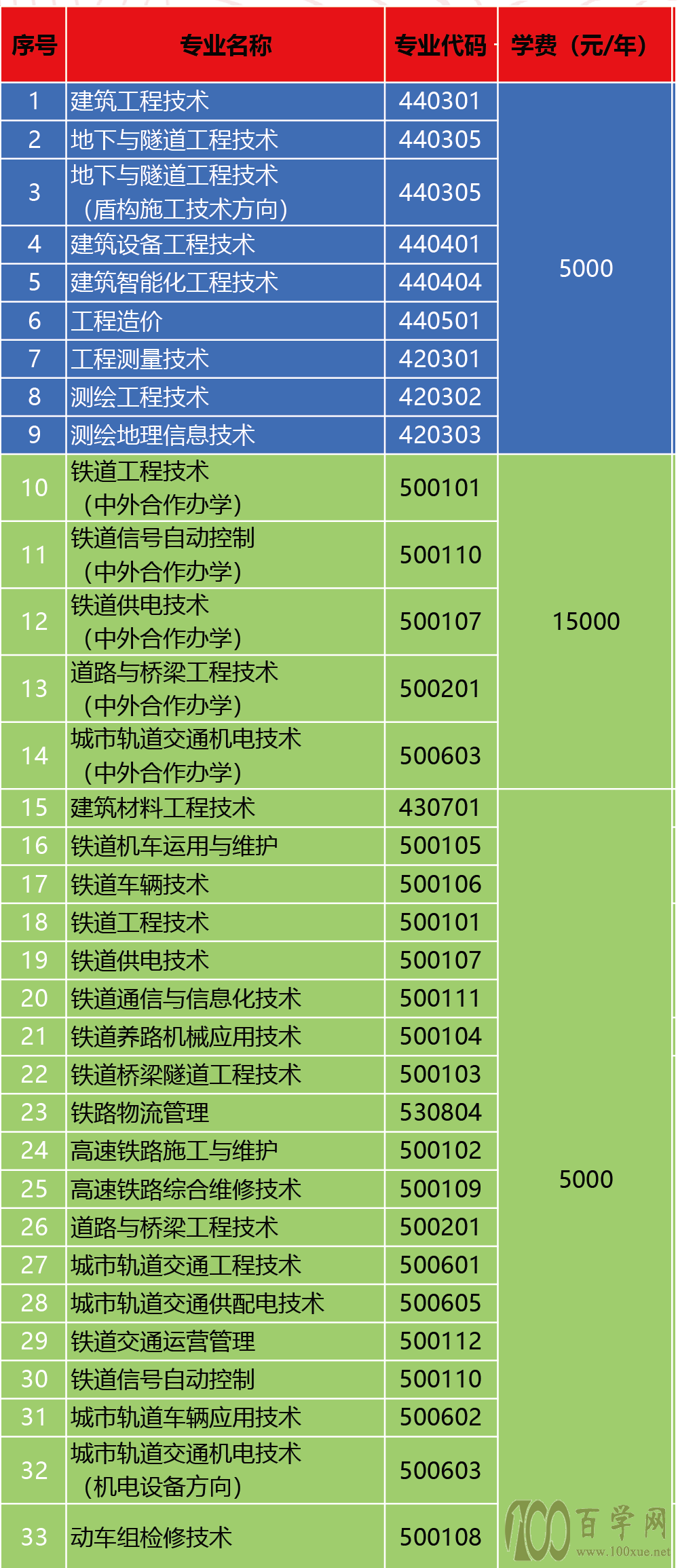2021石家庄铁路职业技术学院单招学费多少钱一年-各专业收费标准