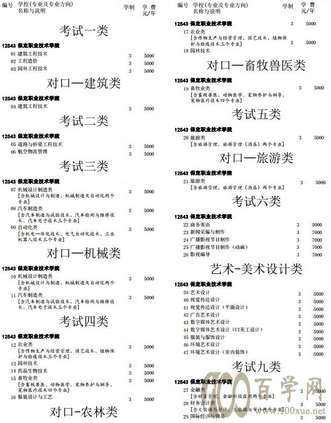 2021保定职业技术学院单招学费多少钱一年-各专业收费标准