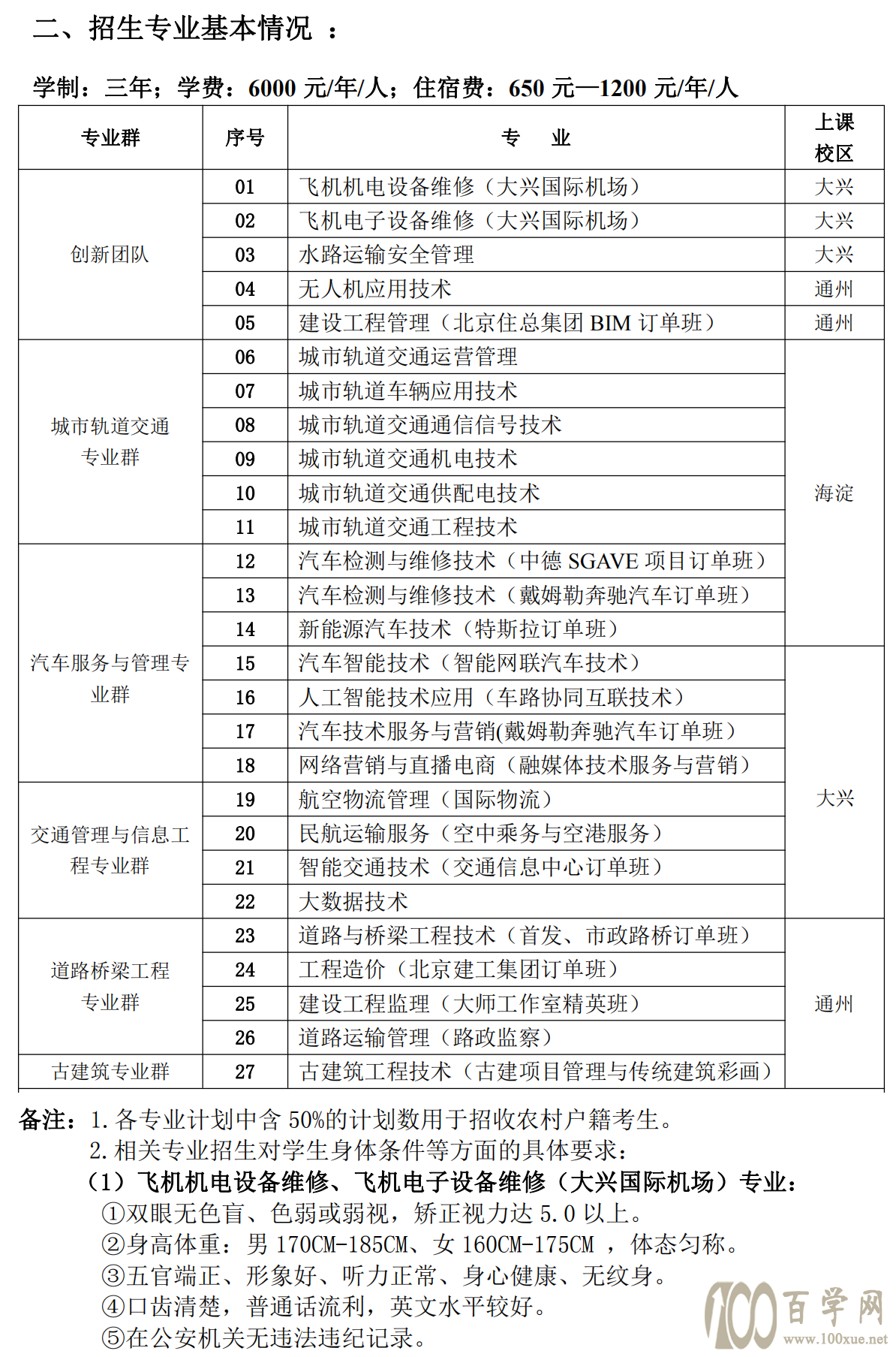 2021北京交通运输职业学院自主招生学费多少钱一年-各专业收费标准