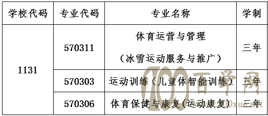2021北京体育职业学院自主招生学费多少钱一年-各专业收费标准