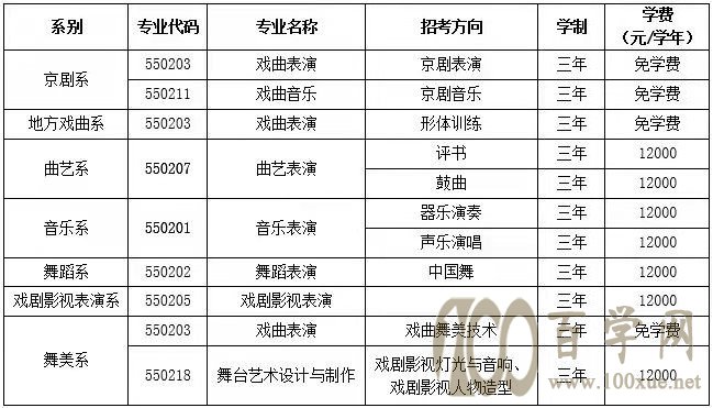 2021北京戏曲艺术职业学院自主招生学费多少钱一年-各专业收费标准