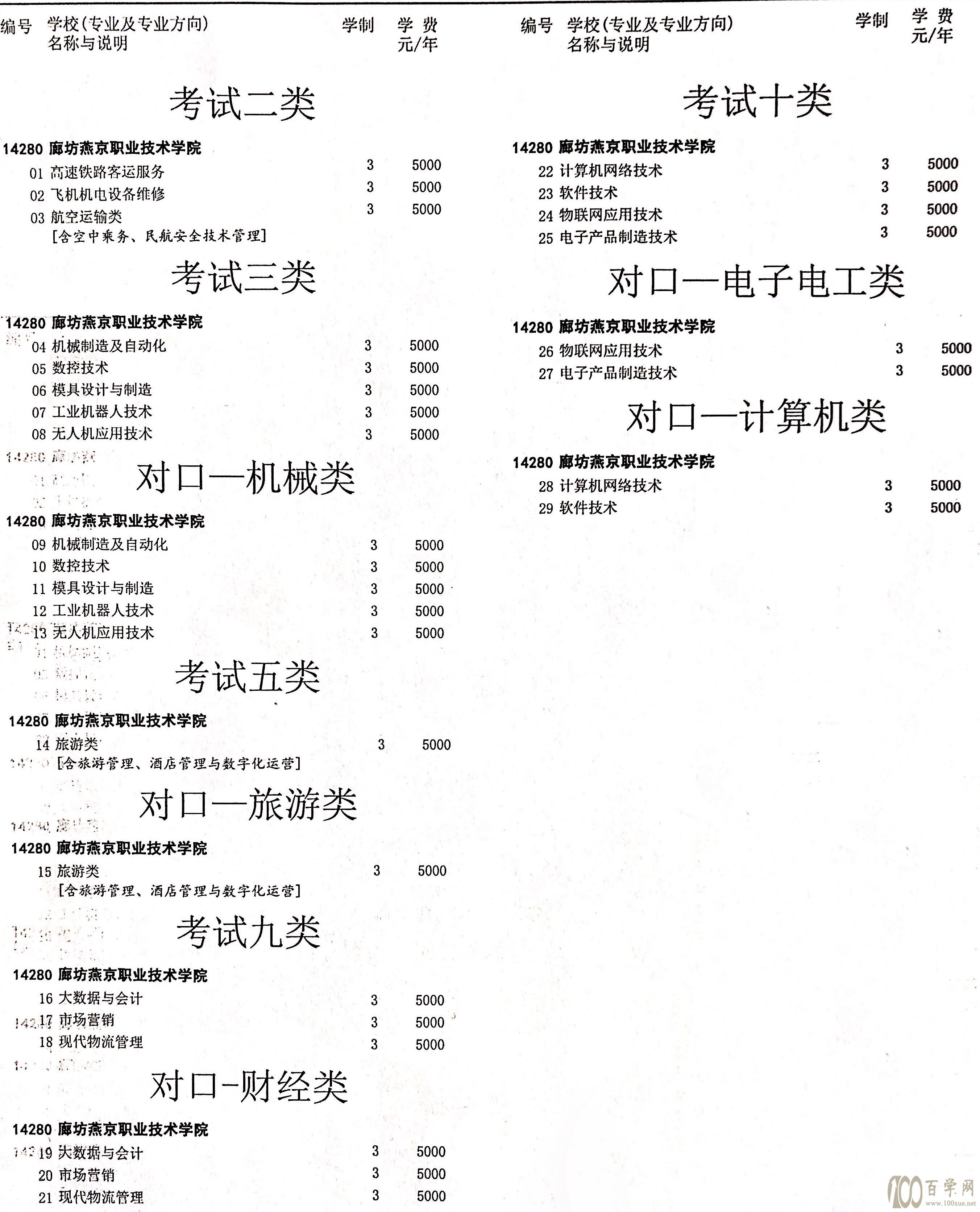 2021廊坊燕京职业技术学院单招学费多少钱一年-各专业收费标准