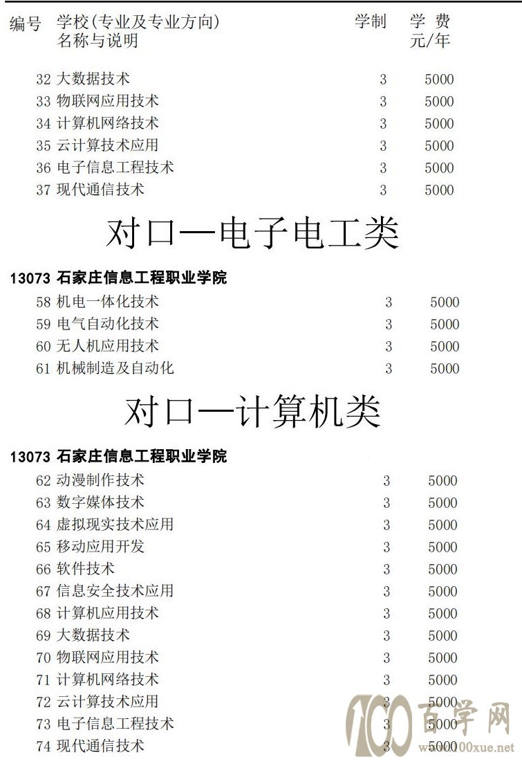 2021石家庄信息工程职业学院单招学费多少钱一年-各专业收费标准