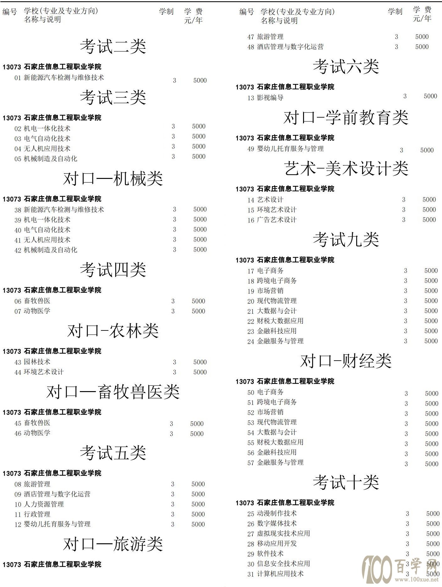 2021石家庄信息工程职业学院单招学费多少钱一年-各专业收费标准