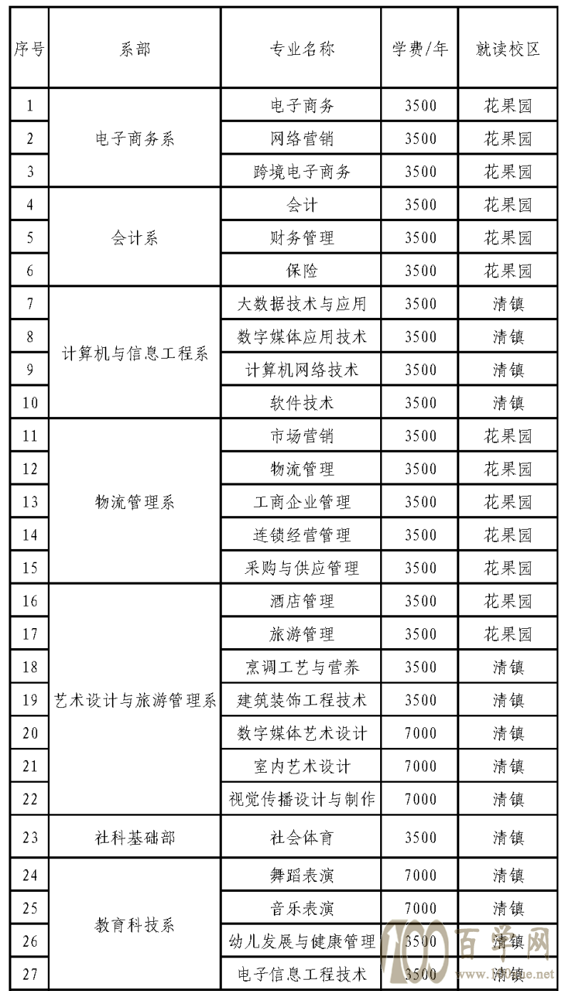 2021ݵְҵѧԺ࿼ѧѶǮһ-רҵշѱ׼