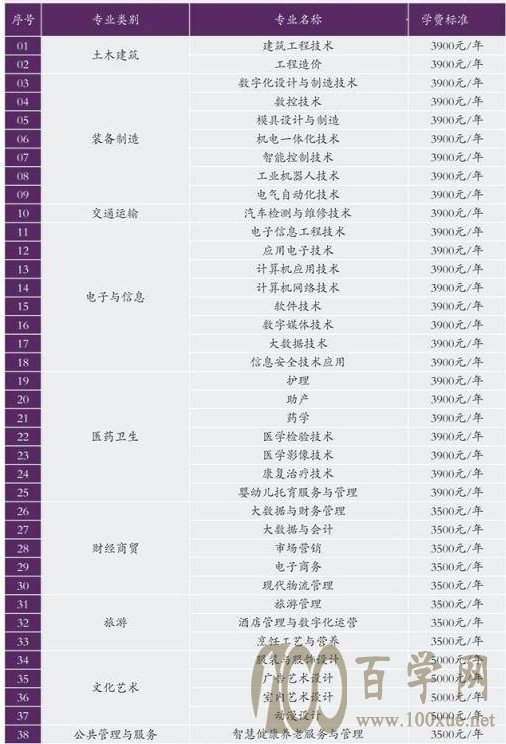 2021铜陵职业技术学院分类考试招生学费多少钱一年-各专业收费标准