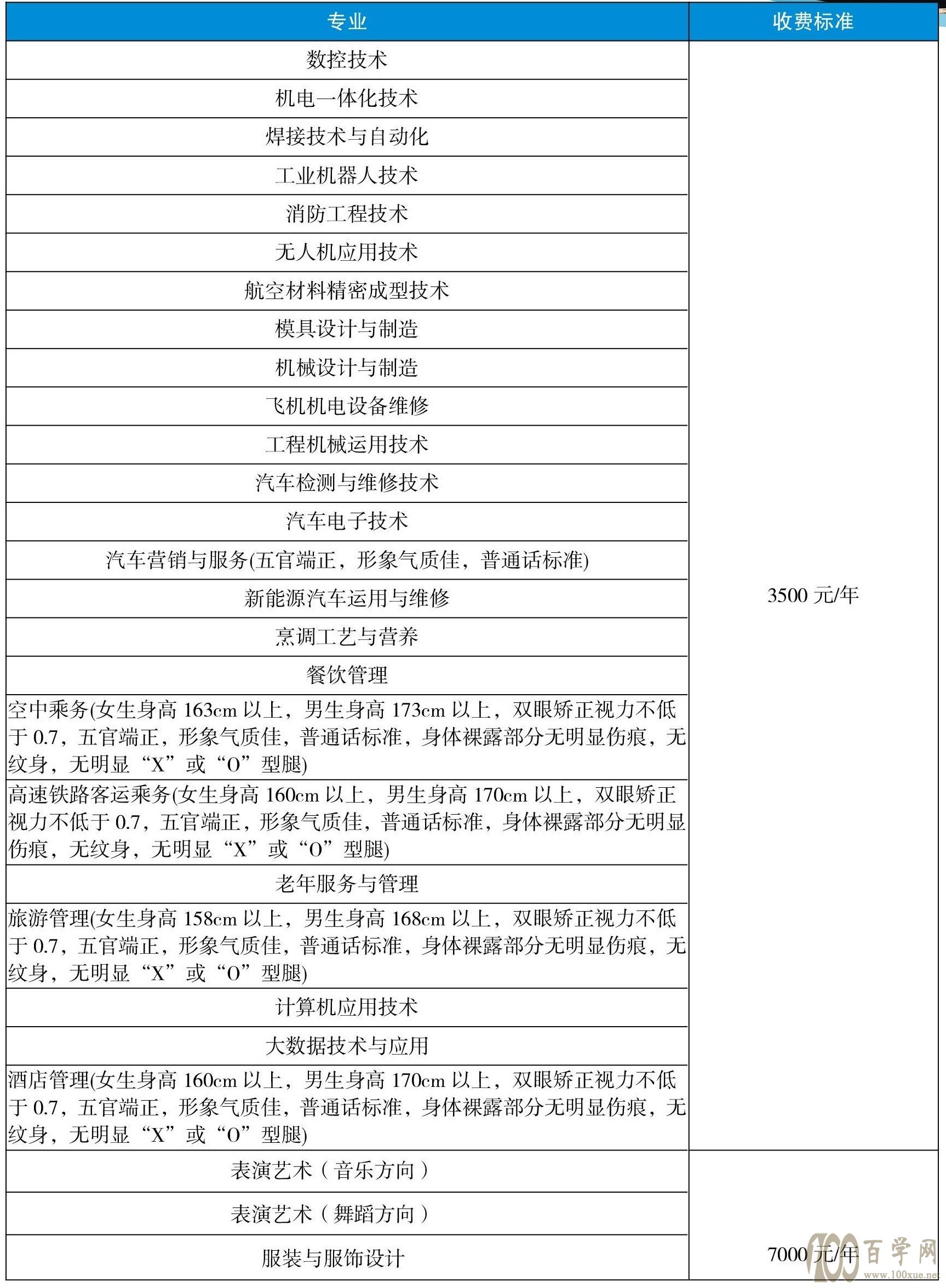 2021贵州航空职业技术学院分类考试招生学费多少钱一年-各专业收费标准