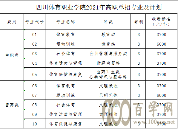 2021四川体育职业学院单招学费多少钱一年-各专业收费标准