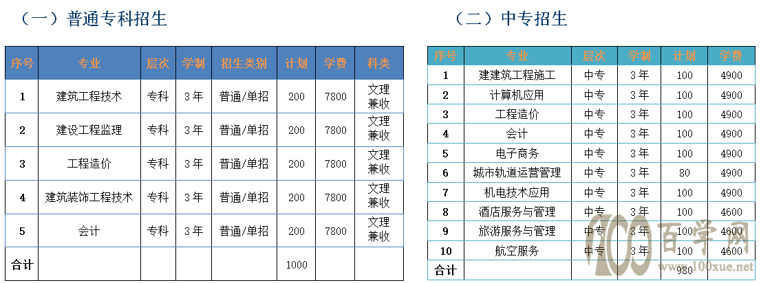 2020ݽְҵѧԺѧѶǮһ-רҵշѱ׼
