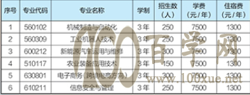 2020칤ְҵѧԺѧѶǮһ-רҵշѱ׼