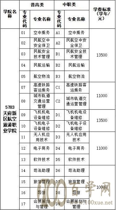 2021츮ְҵѧԺѧѶǮһ-רҵշѱ׼
