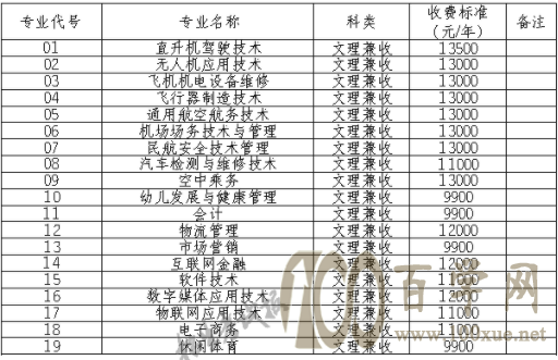 2021츮ͨúְҵѧԺѧѶǮһ-רҵշѱ׼