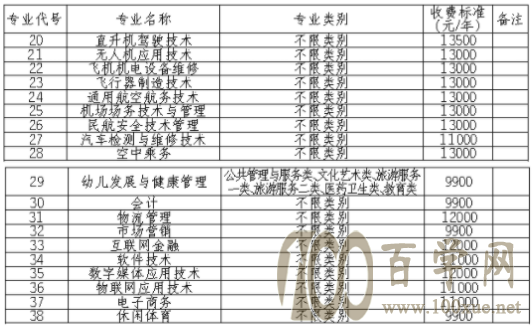 2021츮ͨúְҵѧԺѧѶǮһ-רҵշѱ׼