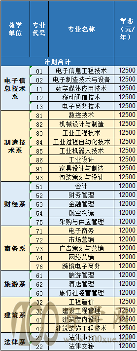 2021ĴְִҵѧԺѧѶǮһ-רҵշѱ׼