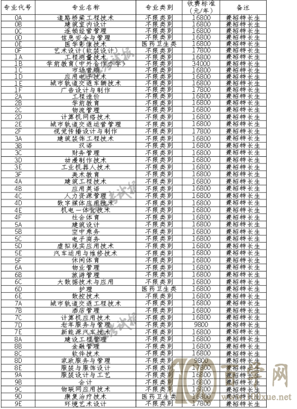 2021ĴְҵѧԺѧѶǮһ-רҵշѱ׼