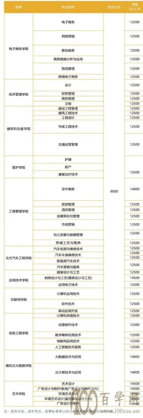 2021四川华新现代职业学院单招学费多少钱一年-各专业收费标准
