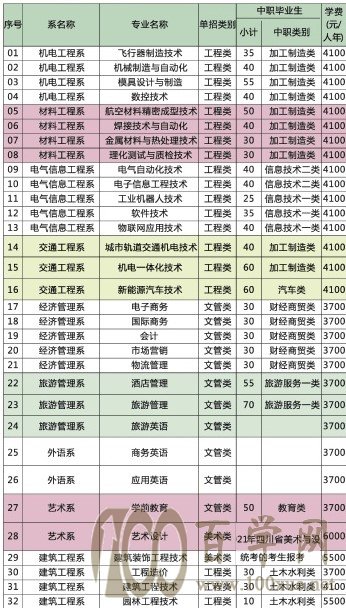2021四川工程职业技术学院单招学费多少钱一年-各专业收费标准