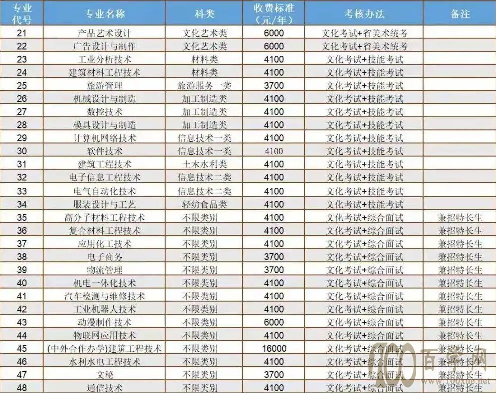 永城职业学院教务管理系统_甘肃有色冶金职业技学院教务系统_吉林大学珠海学院正方教务系统