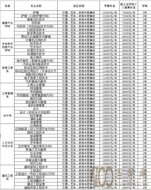 2021民办四川天一学院单招学费多少钱一年-各专业收费标准