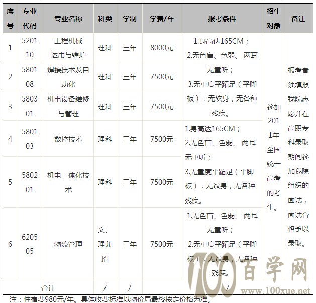2020湖南三一工业职业技术学院学费多少钱一年-收费标准
