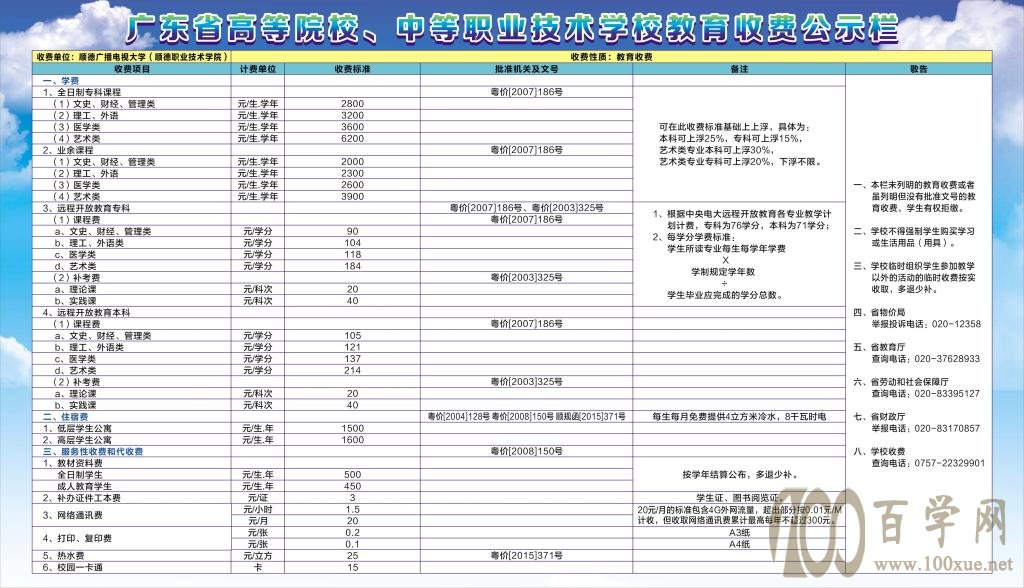 2020顺德职业技术学院学费多少钱一年-收费标准