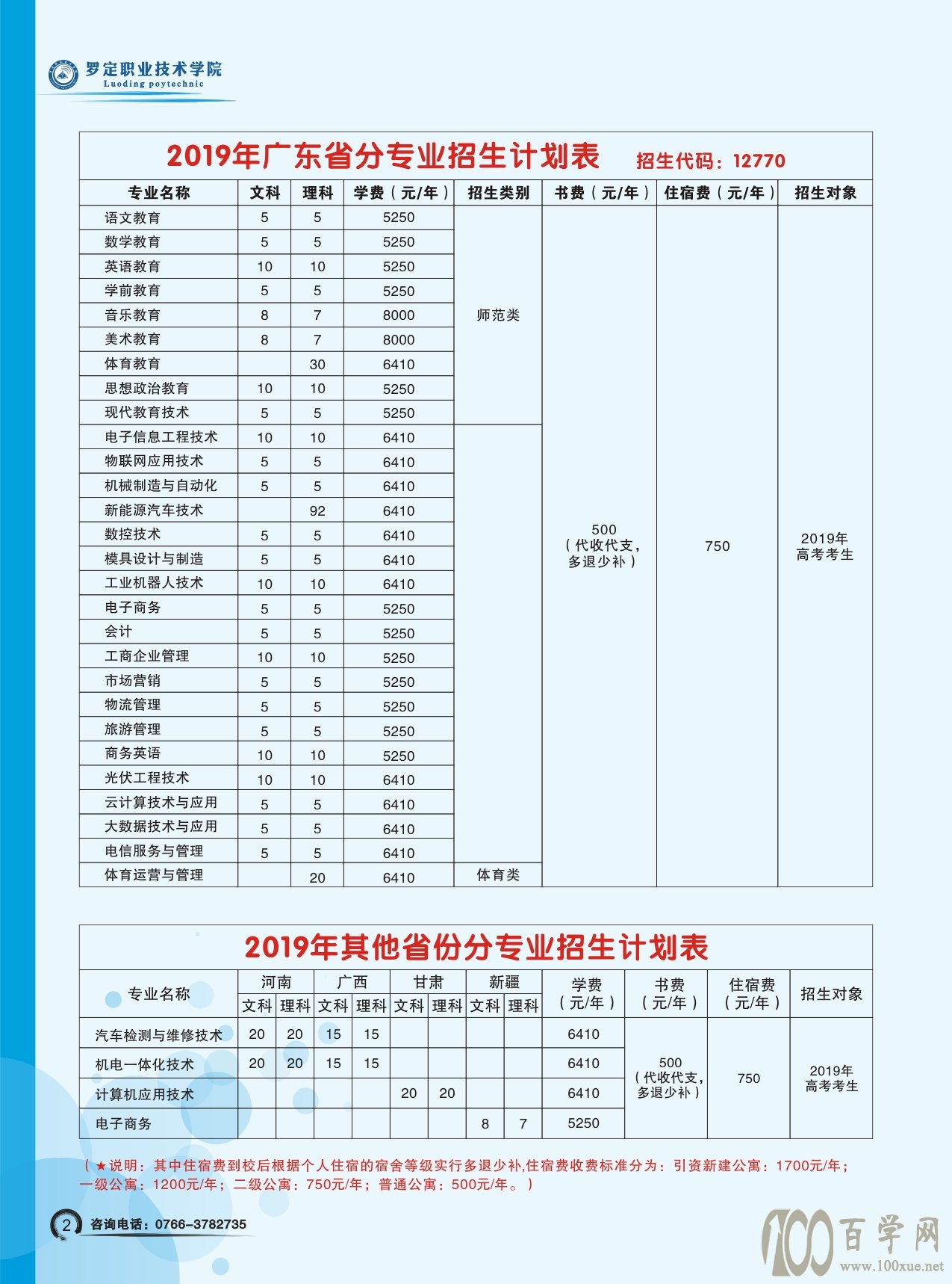 2020޶ְҵѧԺѧѶǮһ-շѱ׼