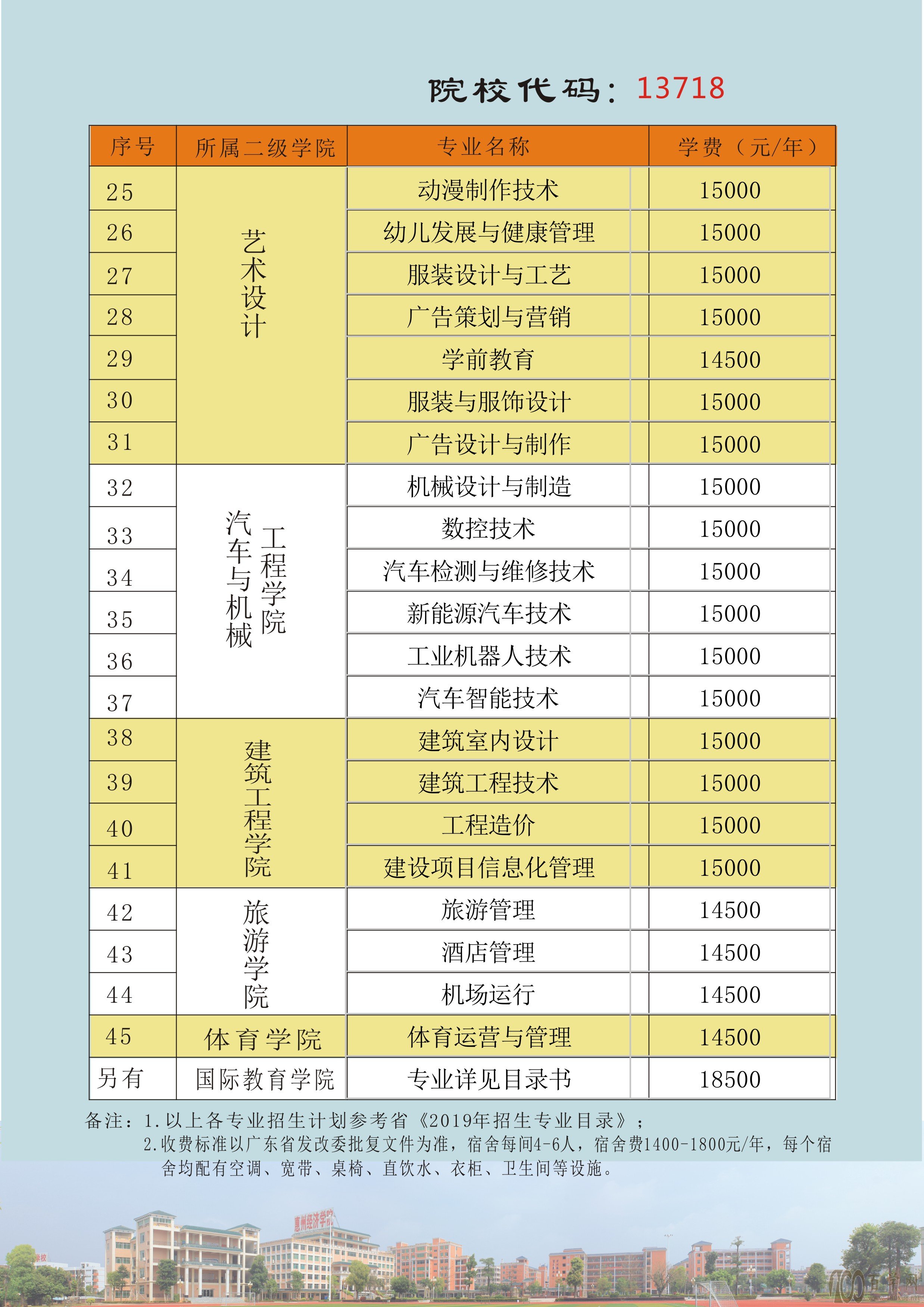 2020ݾְҵѧԺѧѶǮһ-շѱ׼