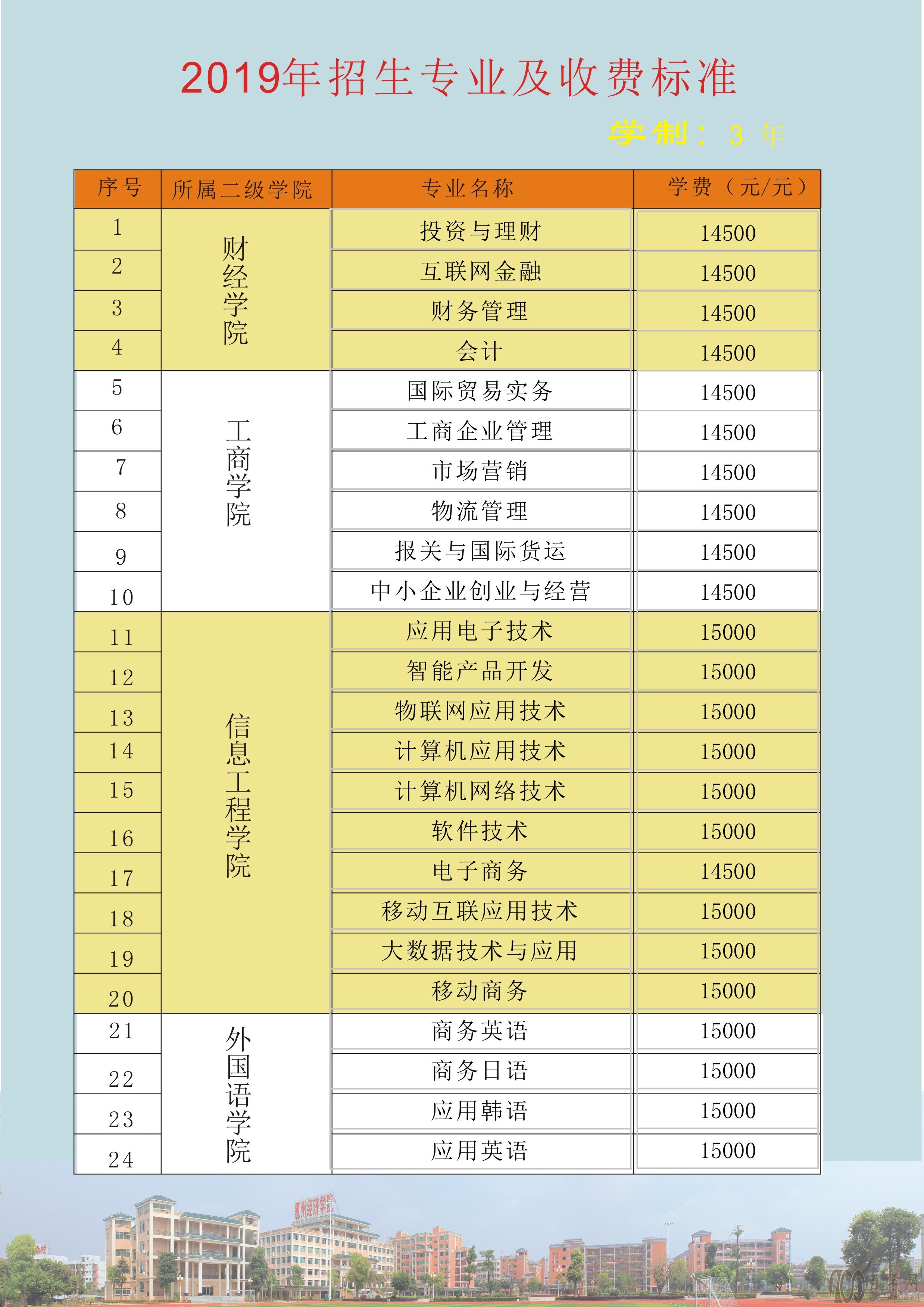 2020ݾְҵѧԺѧѶǮһ-շѱ׼