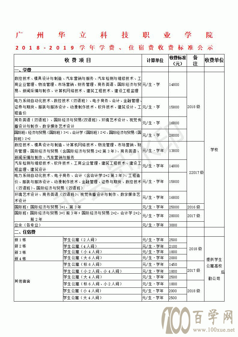 2020ݻƼְҵѧԺѧѶǮһ-շѱ׼