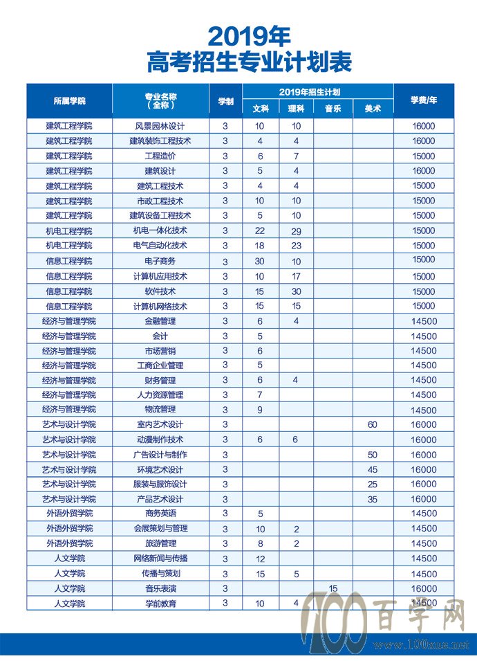 2020ݳǽְҵѧԺѧѶǮһ-շѱ׼
