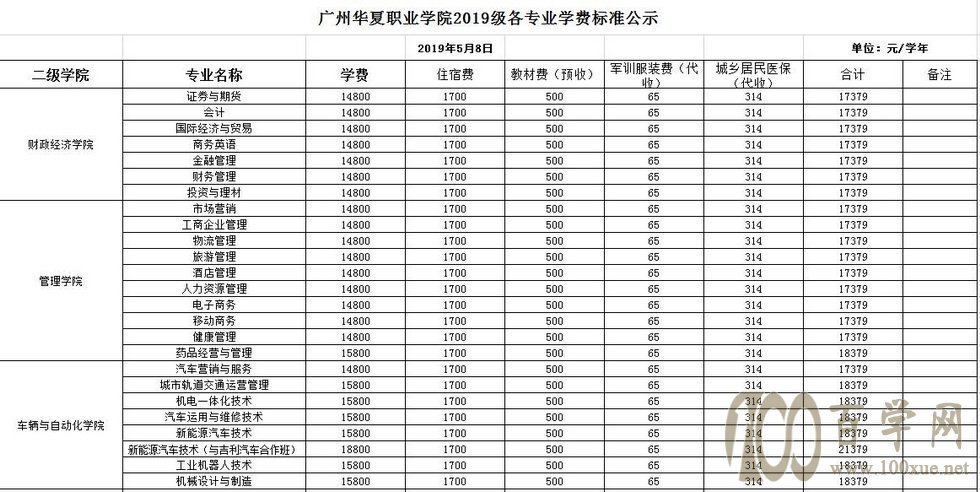 2020ݻְҵѧԺѧѶǮһ-շѱ׼