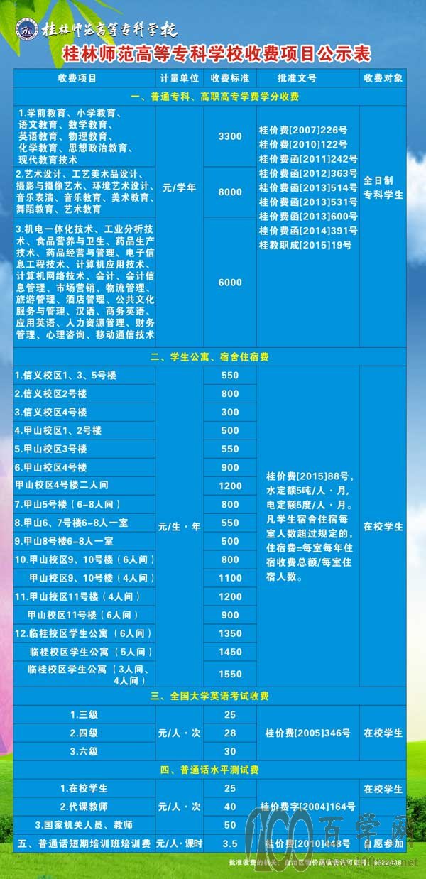 2020桂林师范高等专科学校学费多少钱一年-收费标准